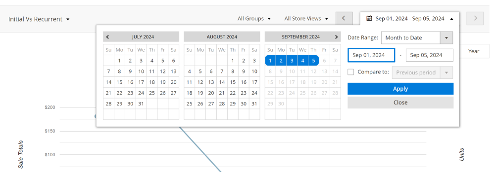Subscription Reports Calendar |  Advanced Reports and Advanced Subscription Products for Magento 2