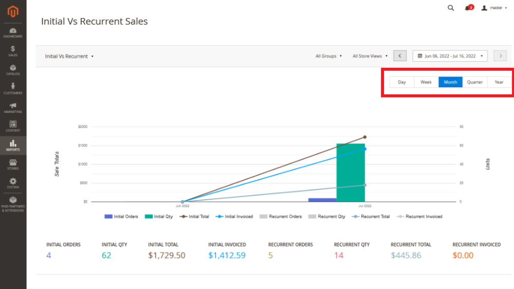 Time Period Filtering Options |  Advanced Reports and Advanced Subscription Products for Magento 2