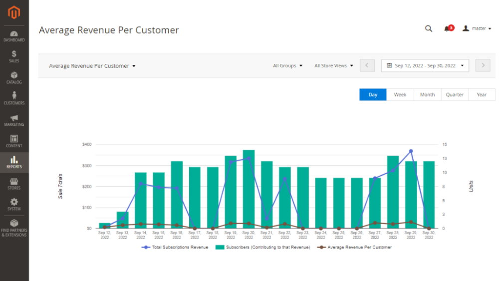 Average Revenue Per Customer Report |  Advanced Reports and Advanced Subscription Products for Magento 2