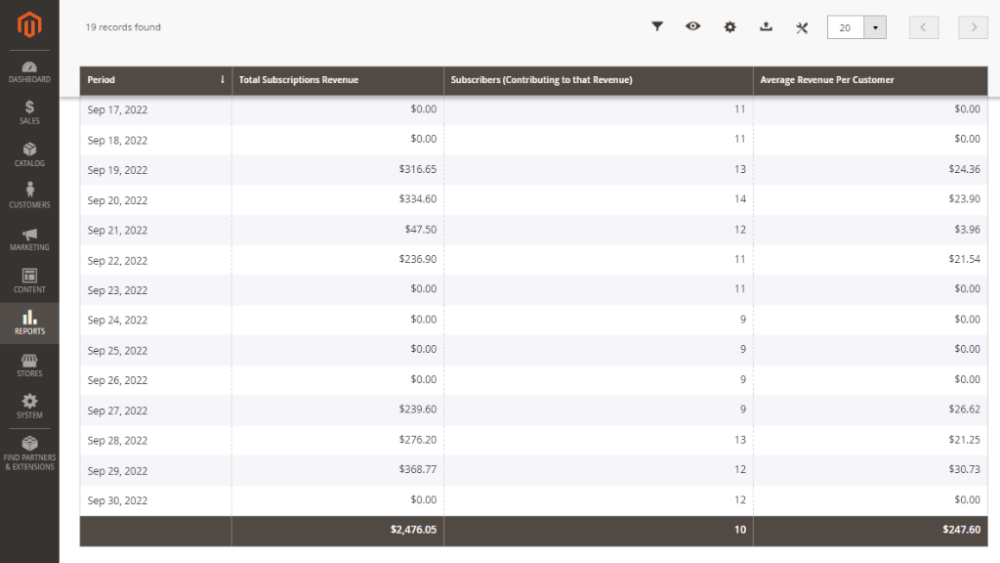 Average Revenue Per Customer Grid |  Advanced Reports and Advanced Subscription Products for Magento 2