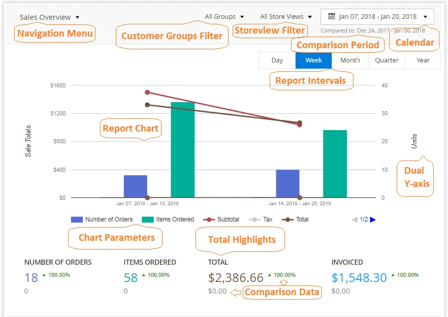 Report Layout | Advanced Reports for Magento 2