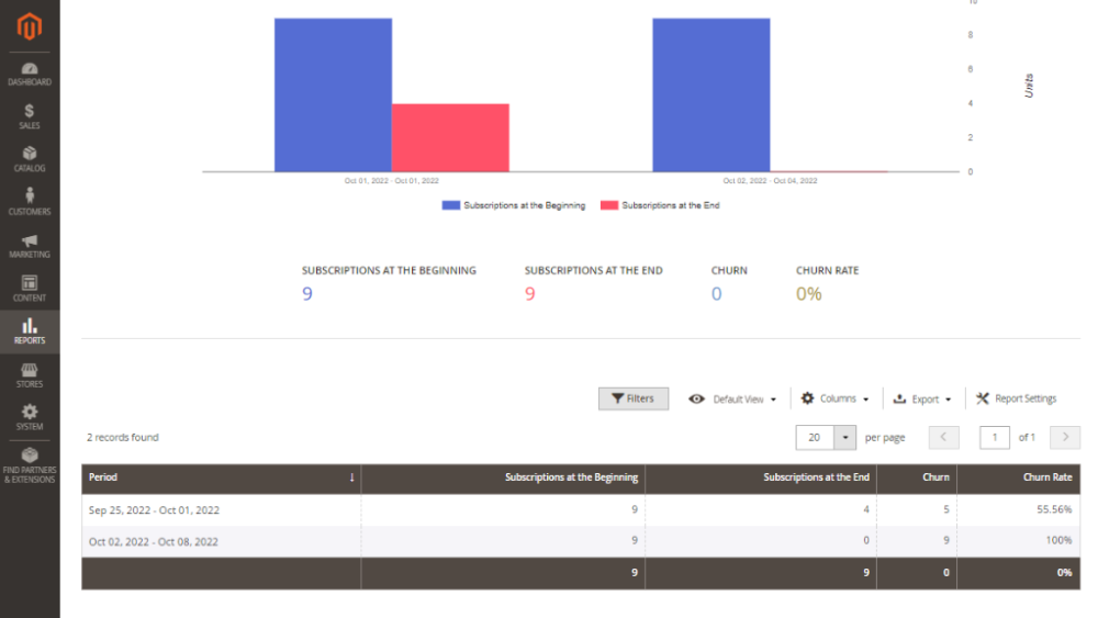 Churn Rate Grid | Advanced Reports and Advanced Subscription Products for Magento 2