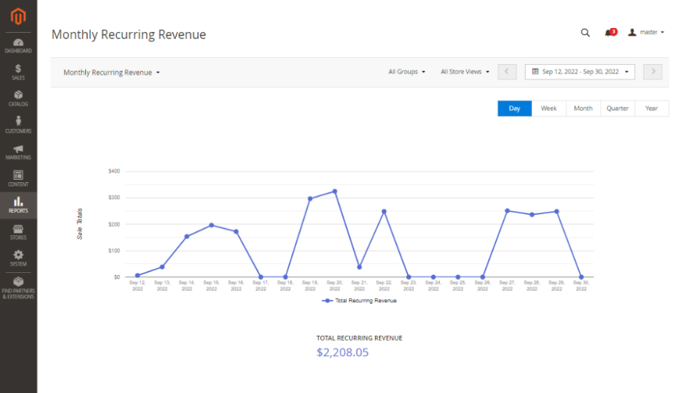 Monthly Recurring Revenue Graph | Advanced Reports and Advanced Subscription Products for Magento 2