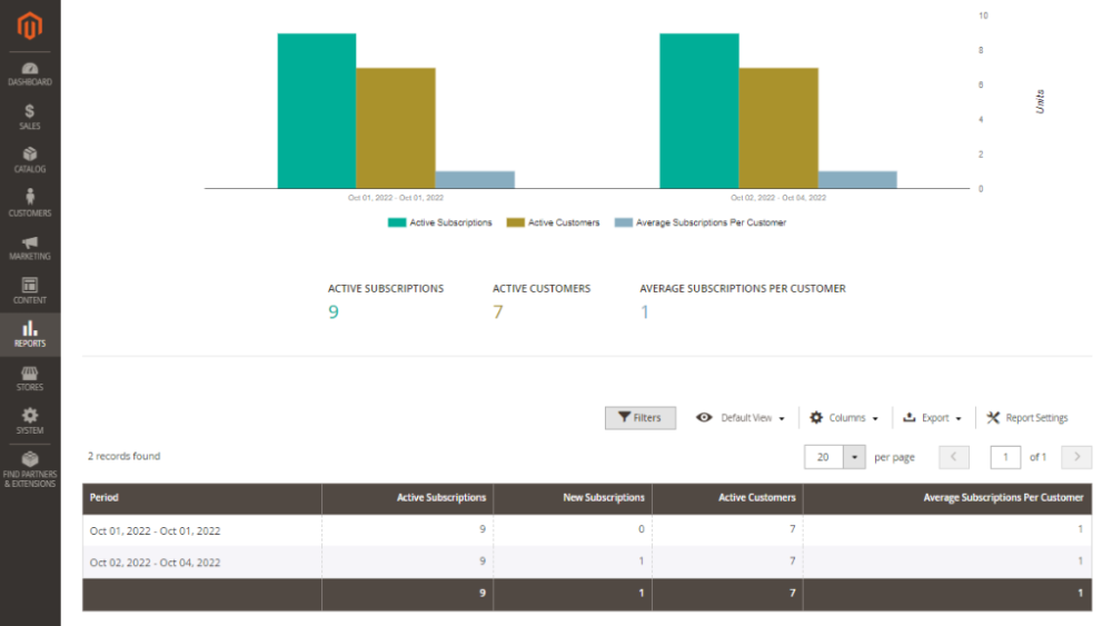 Number of Active Subscribers Grid | Advanced Reports and Advanced Subscription Products for Magento 2