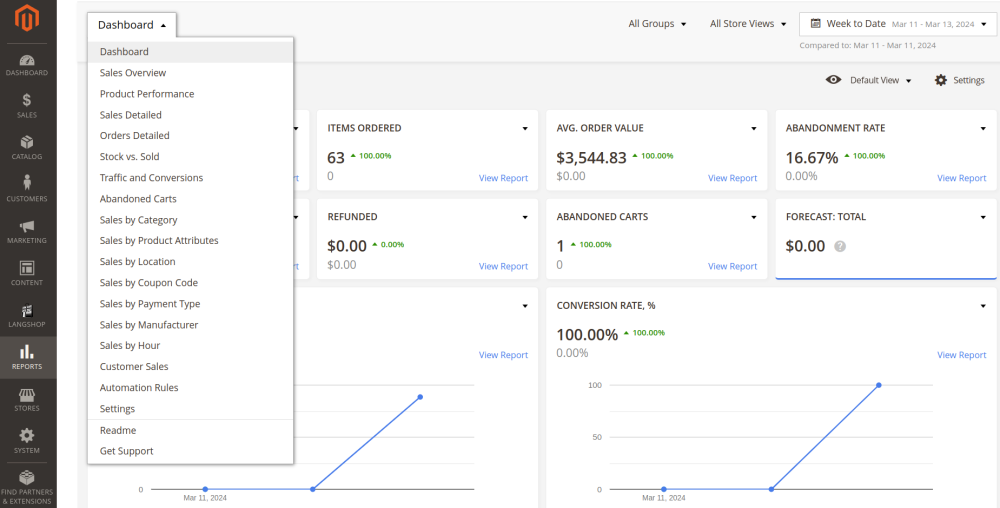 Changing widget content | Advanced Reports for Magento 2