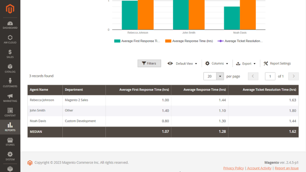 Responce and Resolution Grid | Help Desk Ultimate and Advance Reports for Magento 2