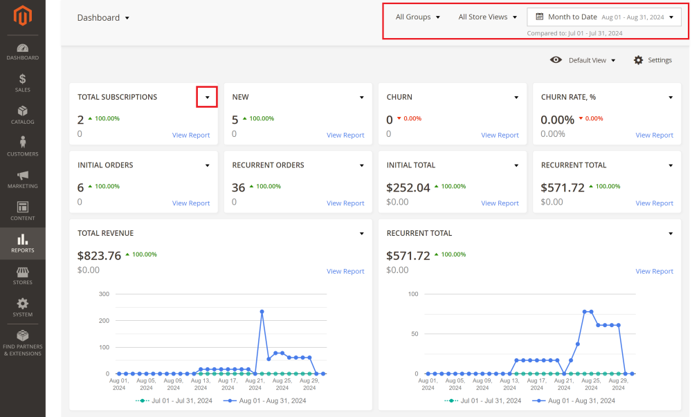 Subscription Reports Dashboard | Advanced Reports and Advanced Subscription Products for Magento 2