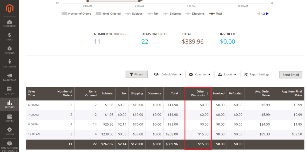 Other Discounts Column | Reward Points and Advanced Reports for Magento 2