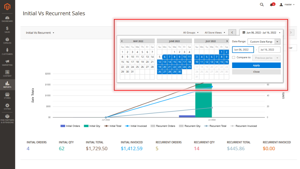Initial vs Recurrent Sales Report