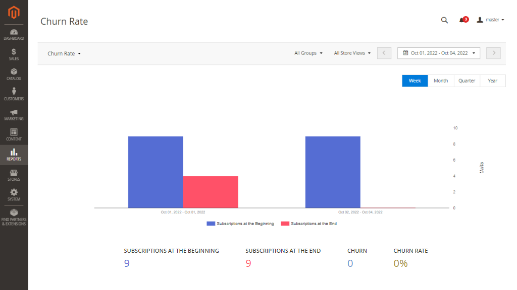 Churn Rate Report 