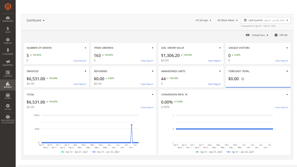 Dashboard&nbsp;Layout | Advanced Reports for Magento 2