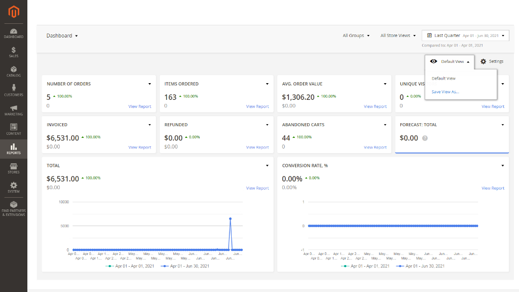 Dashboard | Advanced Reports for Magento 2