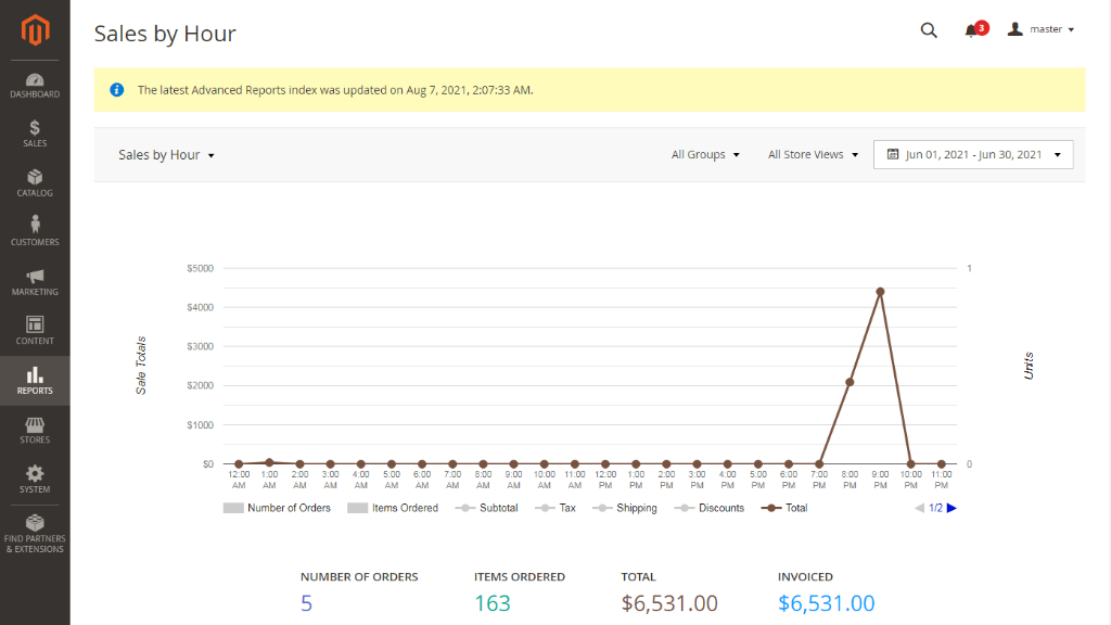 Sales by Hour report | Advanced Reports for Magento 2