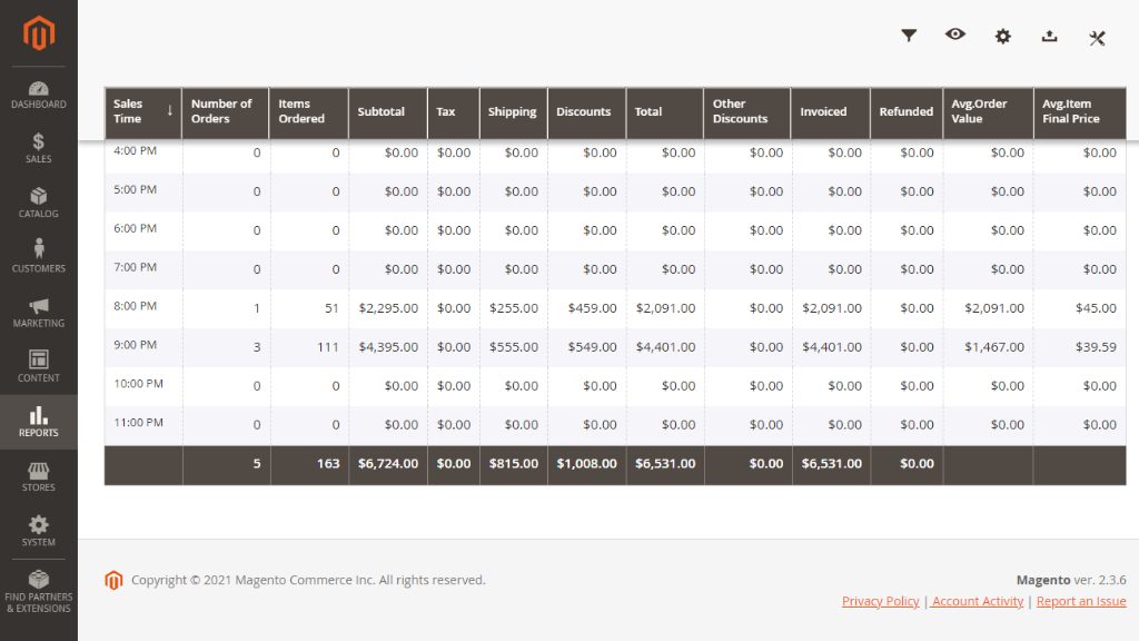 Discount | Advanced Reports for Magento 2