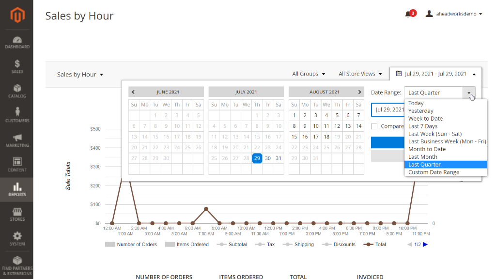 Advanced Reports for Magento 2