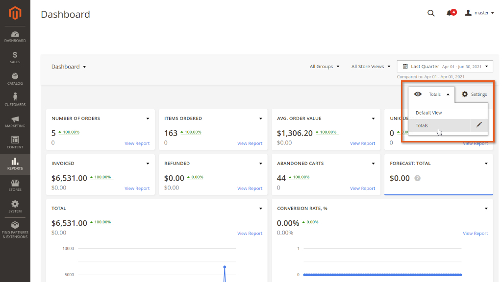 Advanced Reports for Magento 2
