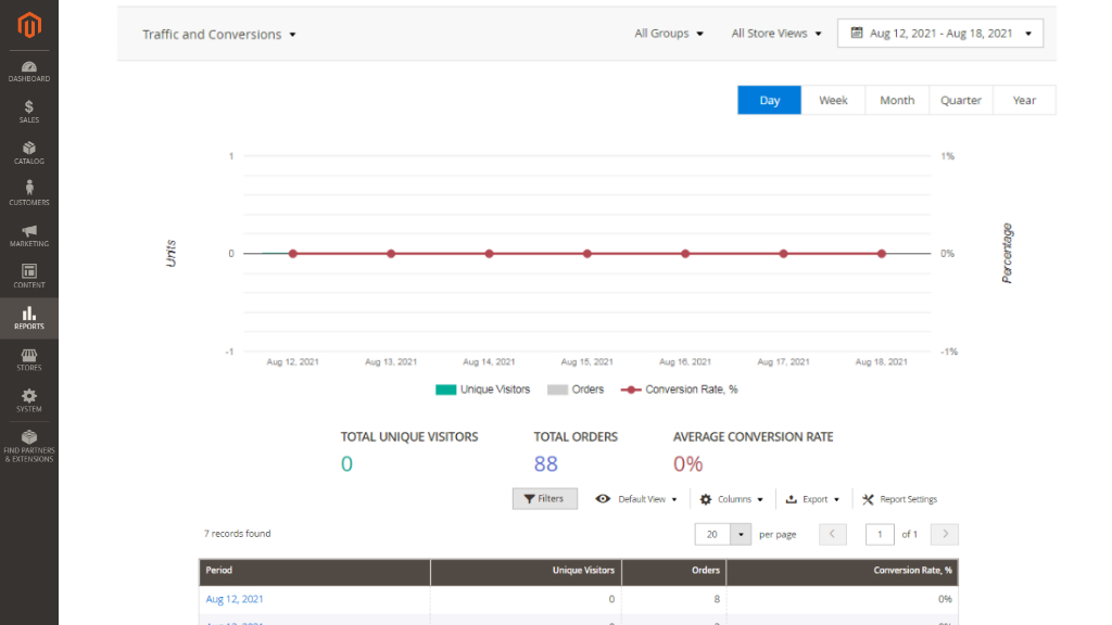 Advanced Reports for Magento 2