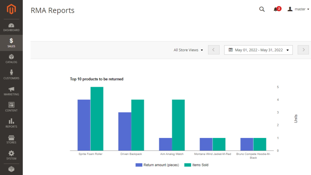 RMA Reports Magento 2