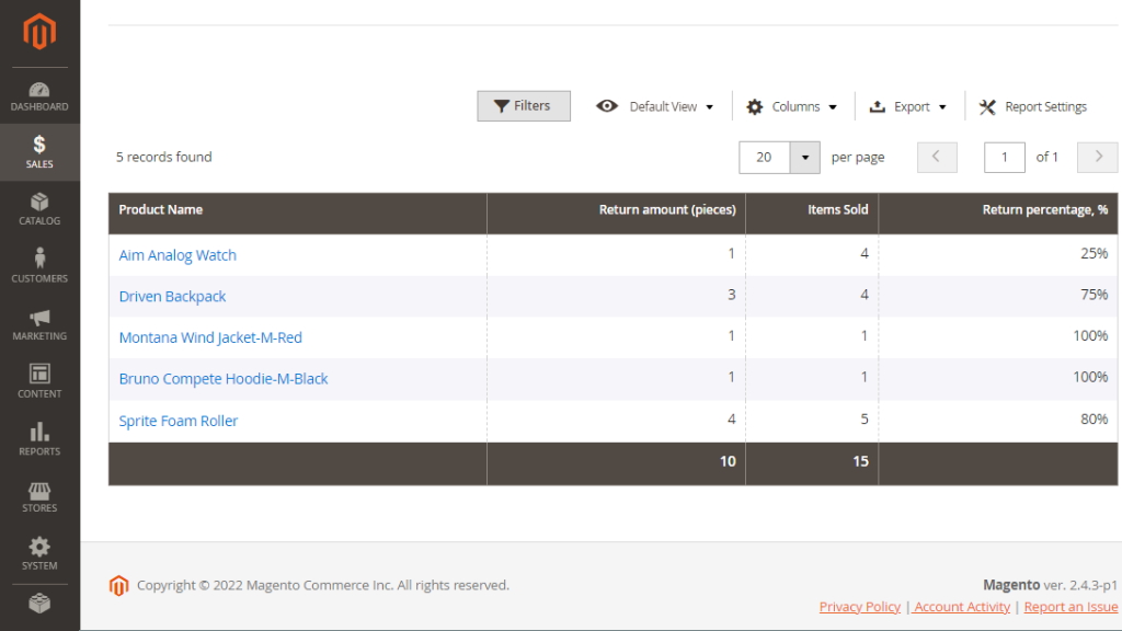 Products returned | RMA Reports Magento 2