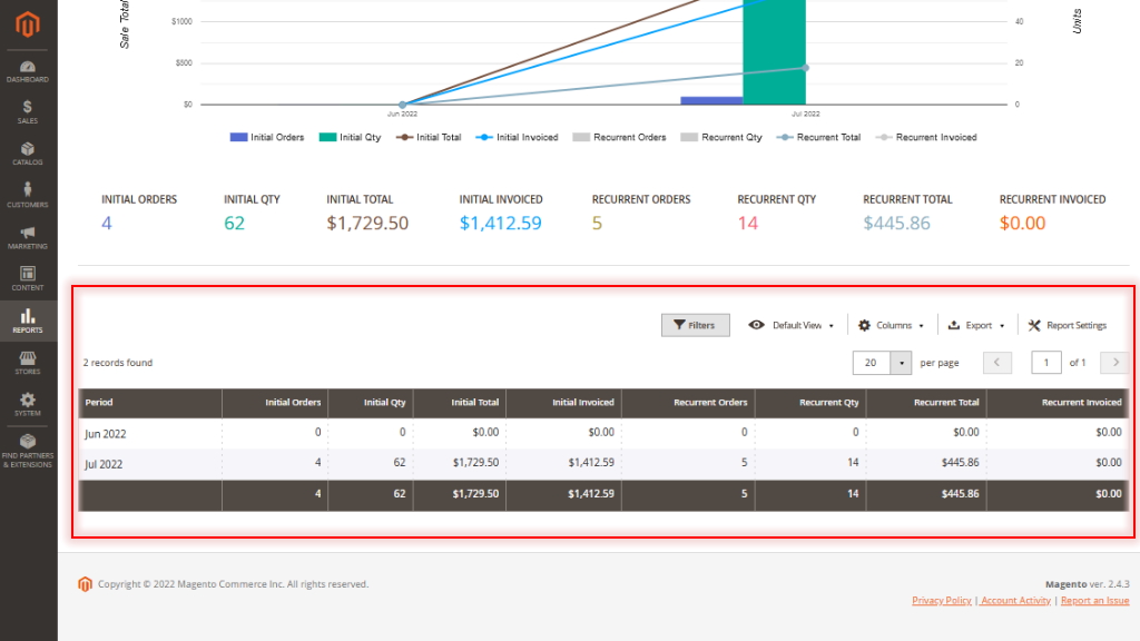 graph for Initial vs recurrent payment report Magento 2
