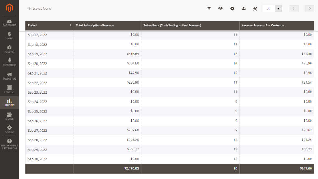 table of Total Subscriptions Revenue and Subscribers Magento 2