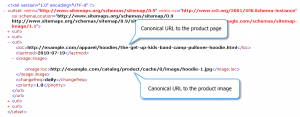 Google Sitemap