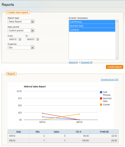 Sales Report