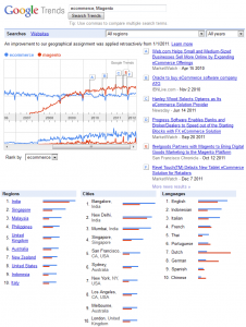 Google Trends