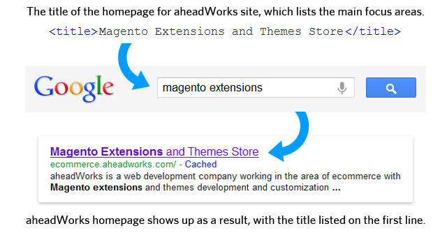 Title tag