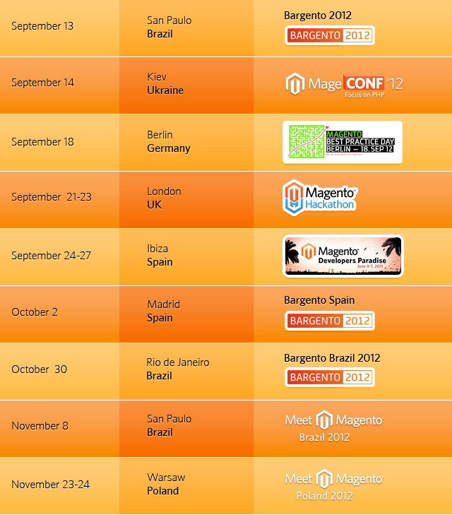 Magento Events