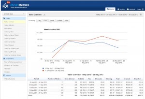 aheadMetrics demo admin aheadMetrics demo admin