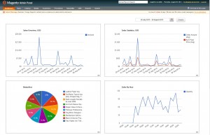 aheadMetrics on Magento dashboard aheadMetrics on Magento dashboard