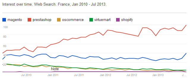 France data