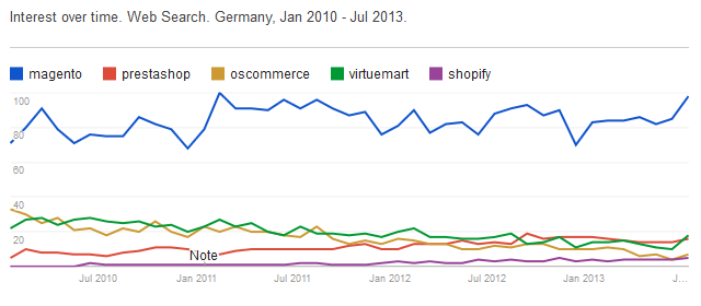 Germany data
