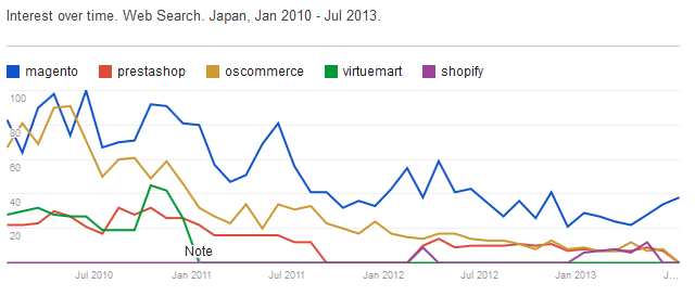 Japan data