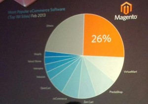 Magento Imagine data