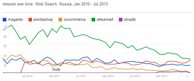 Russia data