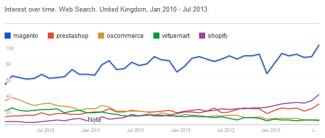 United Kingdom data