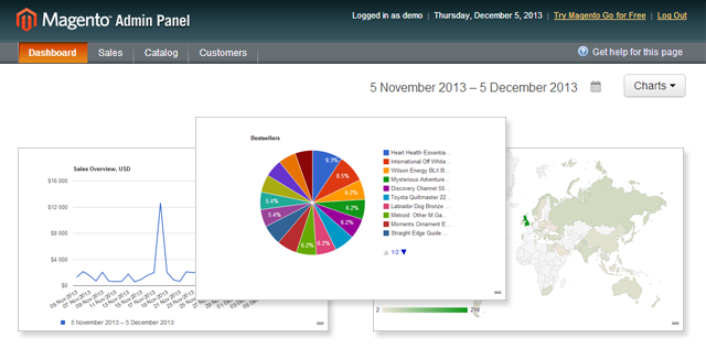 aheadMetrics dashboard in Magento backend