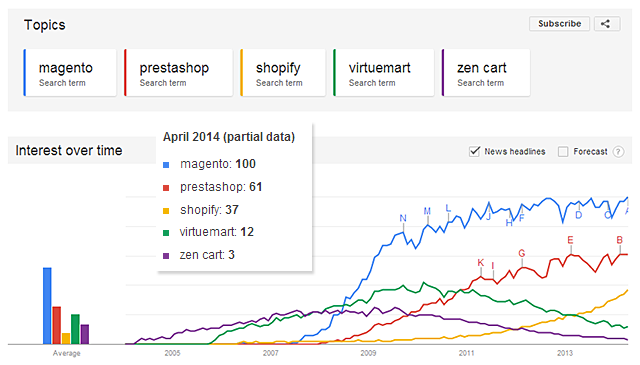 Google Trends