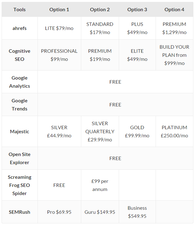 Best SEO Tools Best SEO Tools