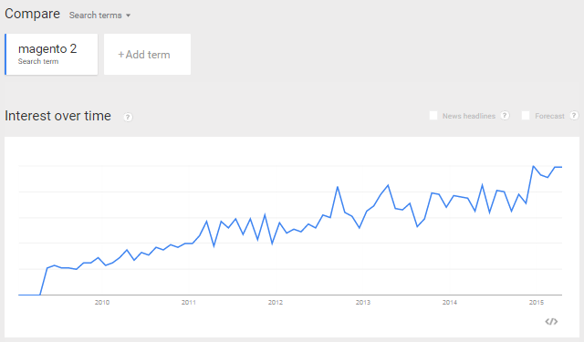 Magento 2 G Trend