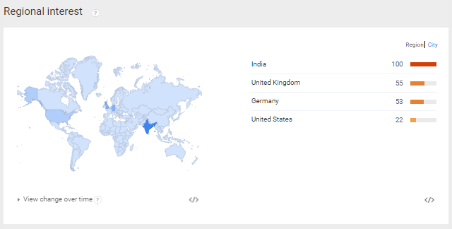 Magento 2 Regional Interest