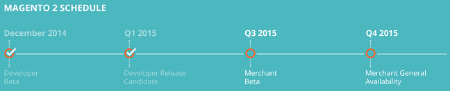 Magento 2 Schedule