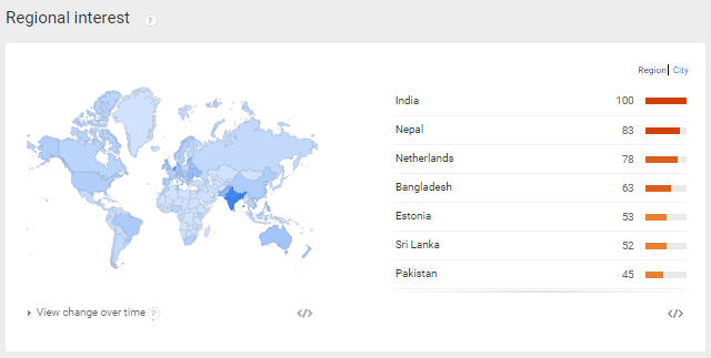 Magento Regional Interest
