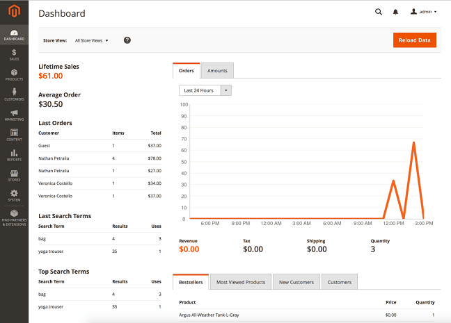 Magento 2 Backend Magento 2 Backend