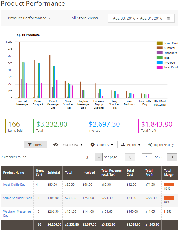 Profit and Margin Calculations Profit and Margin Calculations