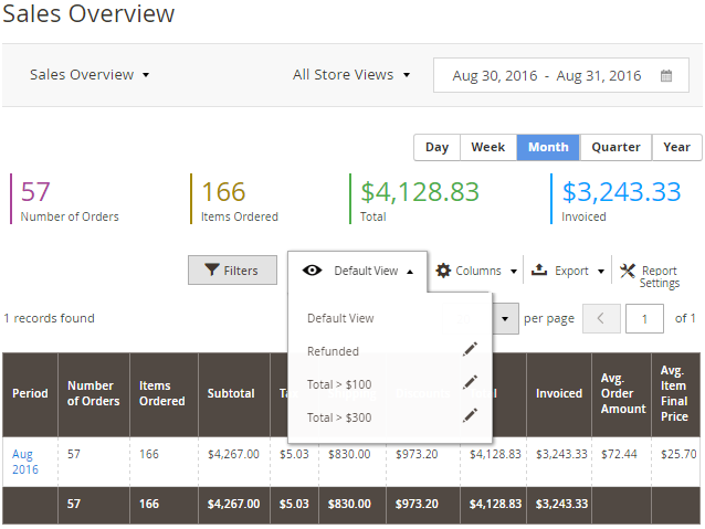 Bookmarked Report Views Bookmarked Report Views