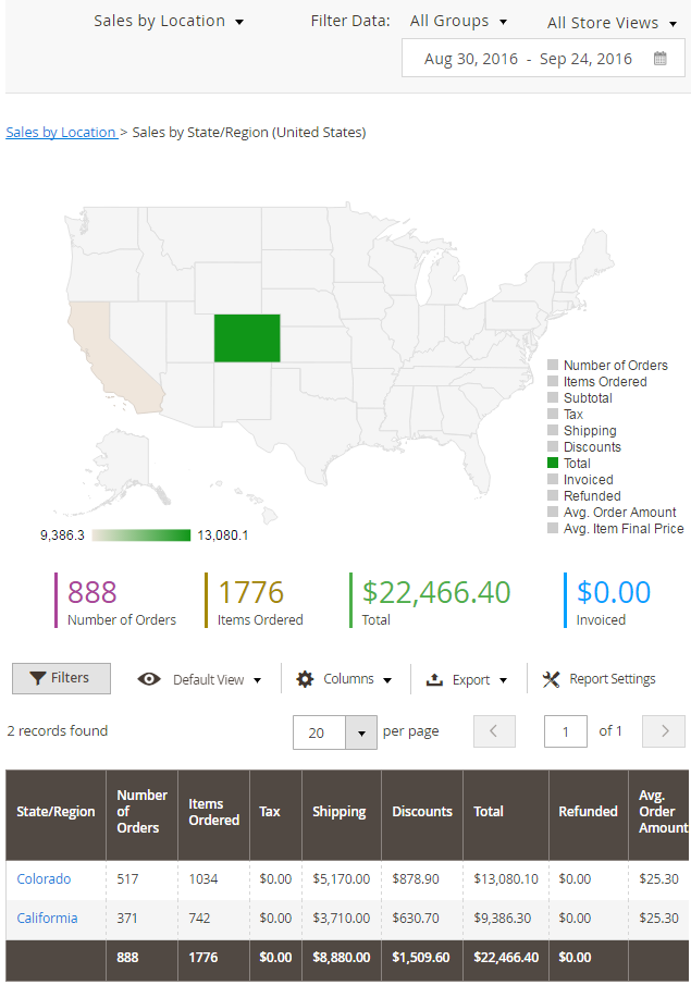 Sales by State/Region