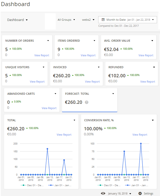 Reports Dashboard Reports Dashboard